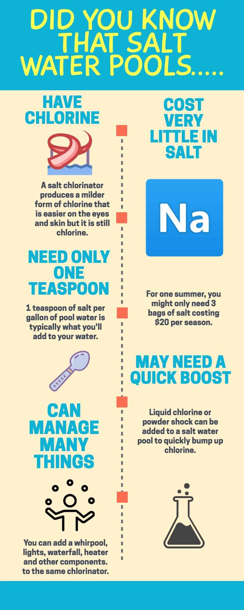 5 important facts regarding salt water pools.