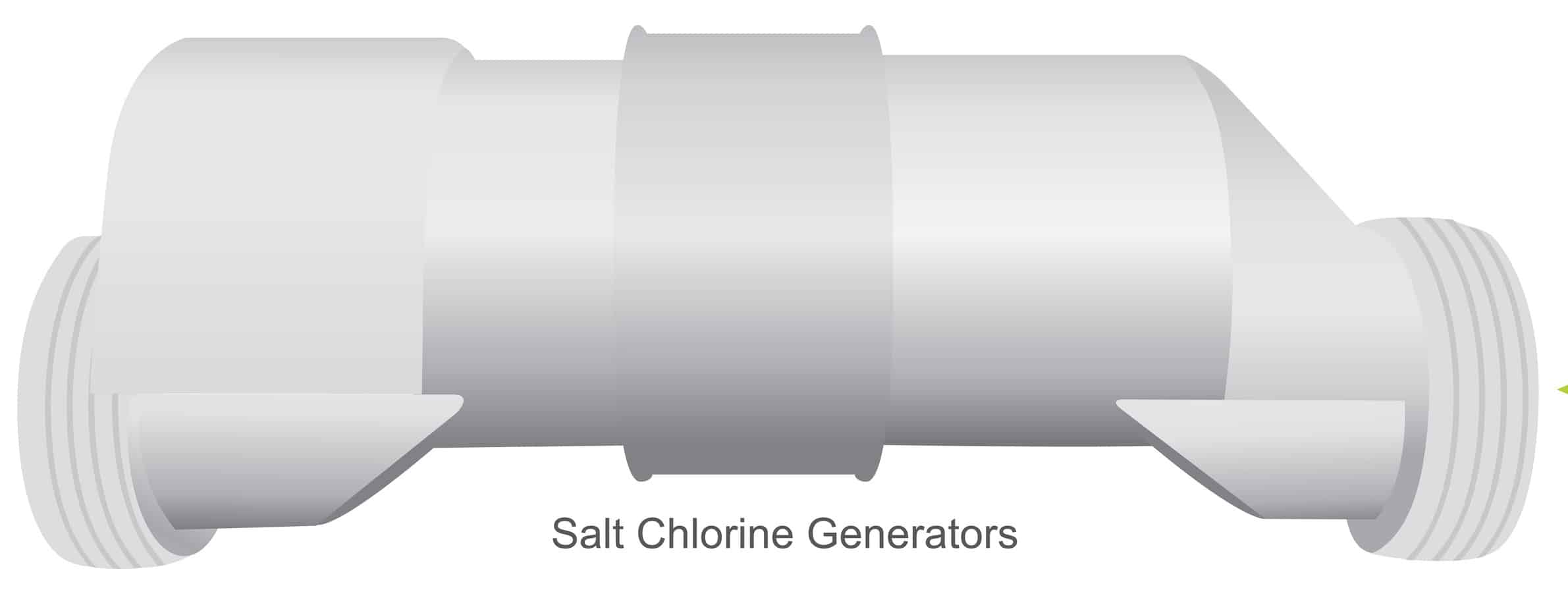 The Salt Cell Explained (Saltwater Pool Chlorinator)